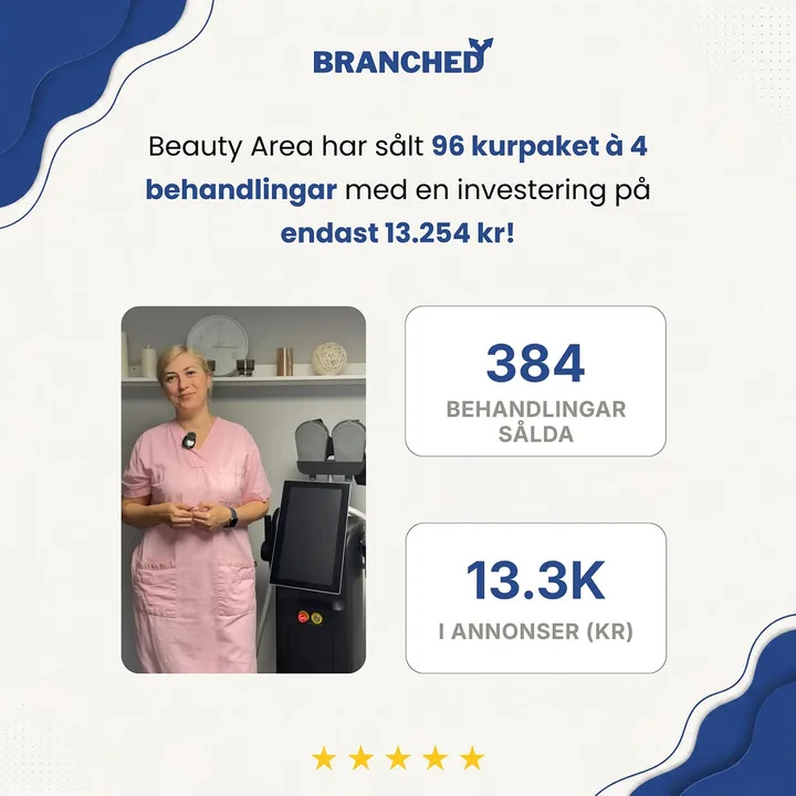 Beauty Area: 96 kurpaket à 4 behandlingar för 13 254 kr i annonser